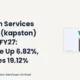 Kapston Services Limited Kapston Q2 FY27 Results