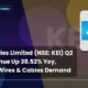 Kei Industries Limited NSE KEI Q2 FY27 Wires & Cables Demand
