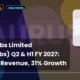 Laurus Labs Limited Lauruslabs Q2 FY27 Results