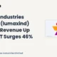 Lumax Industries Limited Q2fy27 Results: Revenue Up 33%, PAT Surges 46%