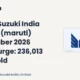 Maruti Suzuki India Limited Maruti September 2026 Sales