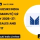 Maruti Suzuki India Limited Maruti Q2 FY26 Results