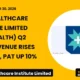 Max Healthcare Institute Limited Maxhealth Q2 FY27 Results