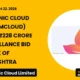 Magellanic Cloud Limited Mcloud E-surveillance Tender October 2026