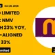 Meesho Limited Meesho Q2 FY27 NMV Growth