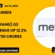 Metro Brands Limited Metrobrand Q2 FY27 Results