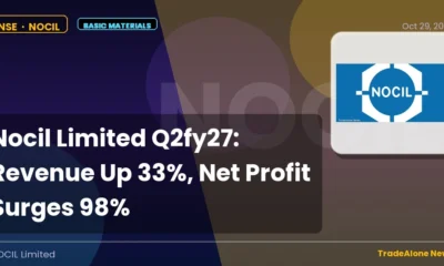Nocil Limited Q2fy27 Results: Revenue Up 33%, Net Profit Surges 98%