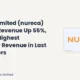 Nureca Limited Nureca Q2 FY27 Revenue
