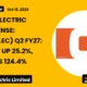 Orient Electric Limited NSE Orientelec Q2 FY27 Results