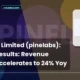 Pine Labs Limited Pinelabs Q2 FY27 Results