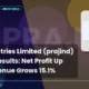 Praj Industries Limited Prajind Q2 FY27 Results