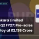 Puravankara Limited PURVA Q2 FY27 Pre-sales