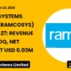 Ramco Systems Limited Ramcosys Q2 Fy26-27