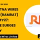 Ram Ratna Wires Limited Ramrat Q2 FY27 Results
