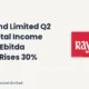 Raymond Limited Raymond Q2 FY27 Results