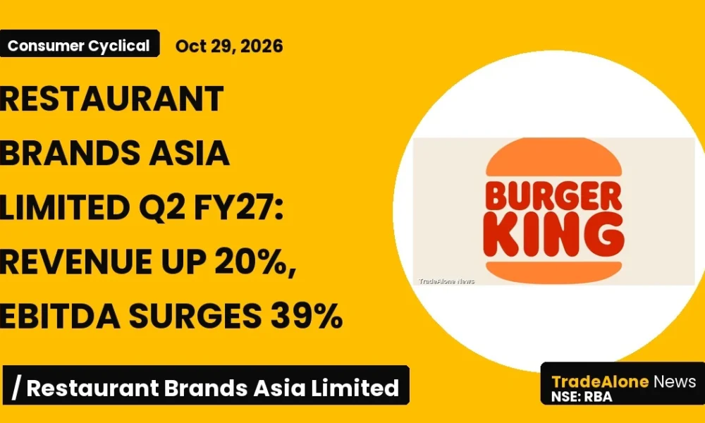 Restaurant Brands Asia Limited RBA Q2 FY27 Results