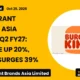 Restaurant Brands Asia Limited RBA Q2 FY27 Results