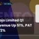 Rentomojo Limited Rentomojo Q1 FY27 Results