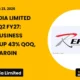 Repro India Limited REPRO Q2 FY27 Results