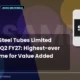 Sambhv Steel Tubes Limited Sambhv Q2 FY27 Sales Volume