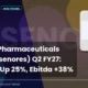 Senores Pharmaceuticals Limited Senores Q2 FY27 Results