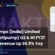Shakti Pumps (india) Limited NSE Shaktipump Q2 FY27