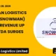 Snowman Logistics Limited Snowman Q3 FY26 Results
