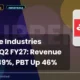 Supreme Industries Limited Supremeind Q2 FY27 Results