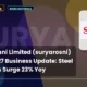 Surya Roshni Limited Suryarosni Q2 FY27 Business Update