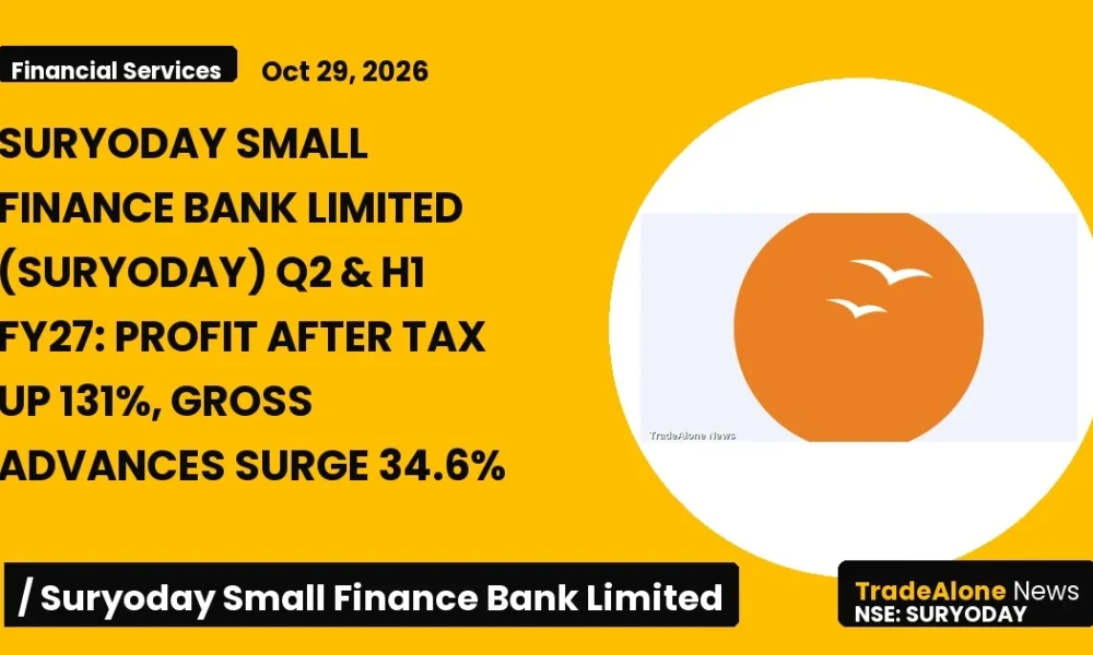 Suryoday Small Finance Bank Limited Suryoday Q2 FY27 Results