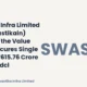 Swastika Infra Limited NSE Swastikain Single Order October 2026