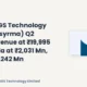 Syrma SGS Technology Limited Q2 FY27 Results: Revenue ₹19,995 Mn, PAT ₹1,242 Mn