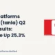 Tanla Platforms Limited TANLA Q2 FY27 Results