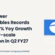 Tata Power Renewables Q2 FY27: 130% Yoy Growth in Utility-scale