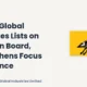 Tembo Global Industries Limited TEMBO BSE Main Board Defence