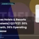 Leela Palaces Hotels & Resorts Limited Theleela Q2 FY27 Results
