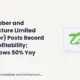 Tinna Rubber and Infrastructure Limited Tinnarubr H1fy27 Profitability