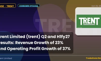 Trent Limited TRENT Q2 FY27 Results