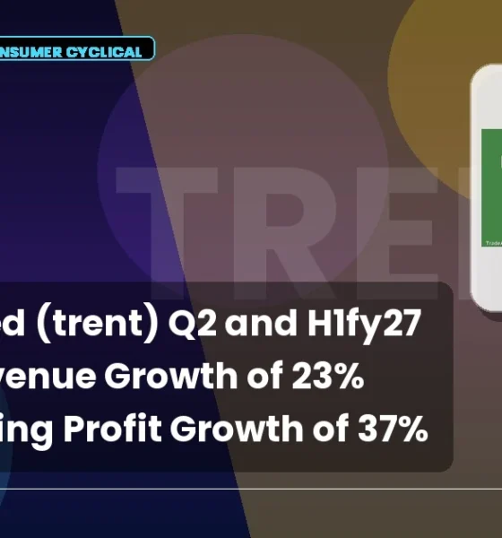 Trent Limited TRENT Q2 FY27 Results