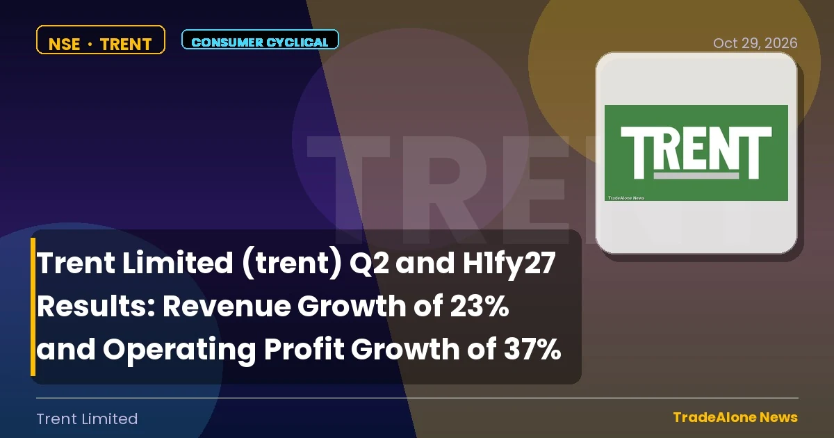 Trent Limited TRENT Q2 FY27 Results