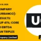 Urban Company Limited Urbanco Q2 FY27 Results