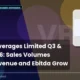 Varun Beverages Limited VBL Q3 FY26 Results