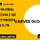 Varvee Global Limited VGL Q2 FY26 Results