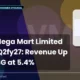 Vishal Mega Mart Limited VMM Q2fy27 Results