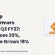 Voltamp Transformers Limited Voltamp Q3 FY27 Results