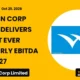 Welspun Corp Limited Welcorp Q2fy27 Ebitda