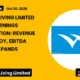 Welspun Living Limited Welspunliv Q2fy27 Results