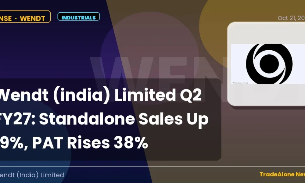 Wendt (india) Limited WENDT Q2 FY27 Results