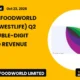 Westlife Foodworld Limited NSE Westlife Q2 FY27 Results