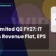 Wipro Limited WIPRO Q2 FY27 EPS Up 4.2%